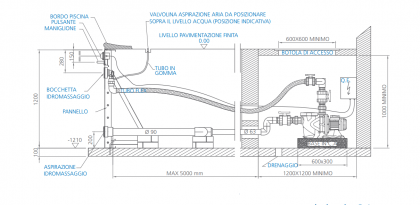 Kit idromassaggio per piscine private