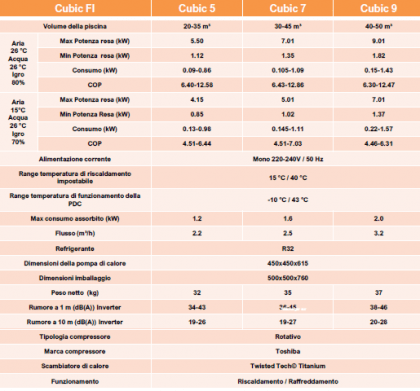 Pompa di calore per piscina con 30-45 mc acqua CUBIC FI 7